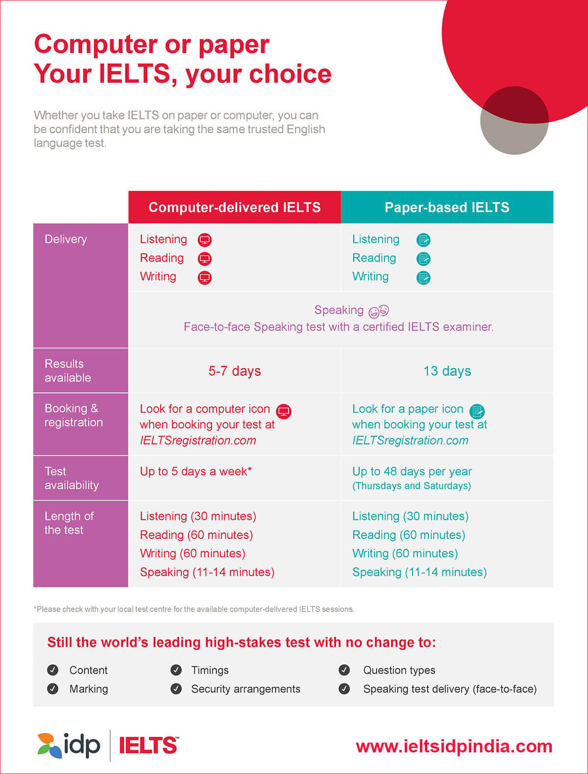 Ielts computer test sample image
